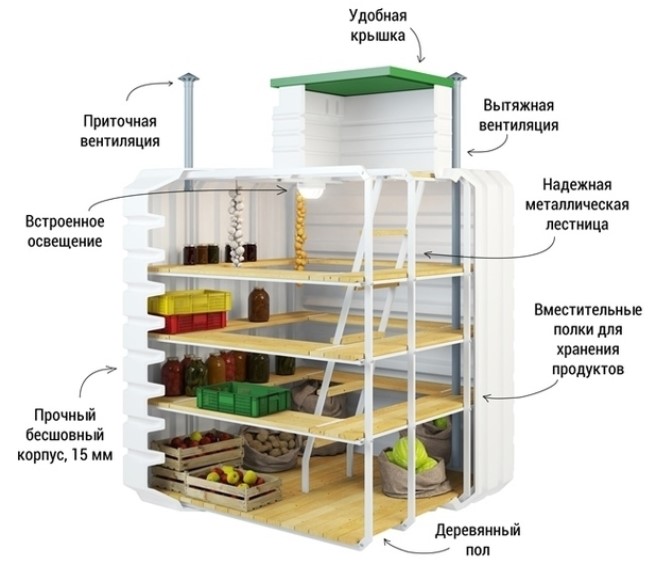 КУПИТЬ ПЛАСТИКОВЫЙ ПОГРЕБ BAYAR для ДАЧИ по ОТЛИЧНОЙ ЦЕНЕ С ДОСТАВКОЙ ПО РОССИИ